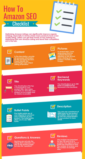 An Infographic on How to Write an Amazon Listing